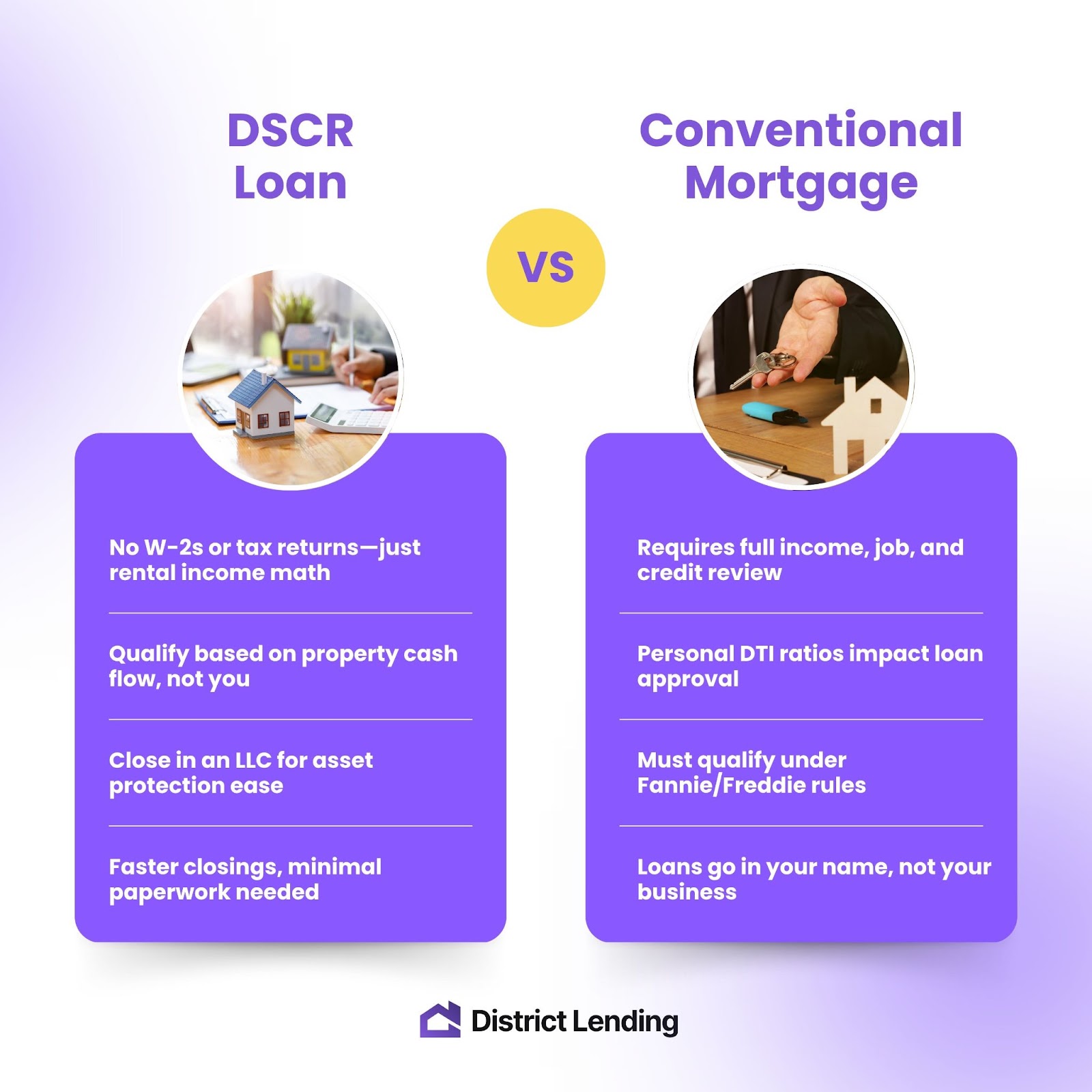 What Is A DSCR Loan? | REI Without Income, Return, or W-2 - District Lending