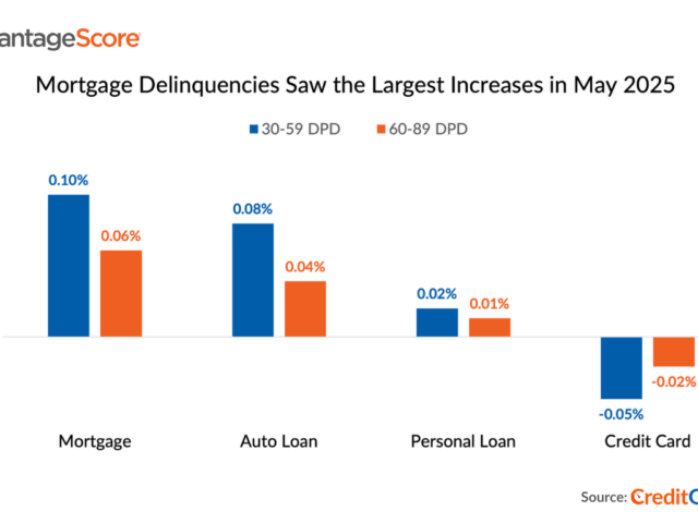 Decoding Mortgage Credit Scores on 2025: A Guide to Securing Your Dream Home