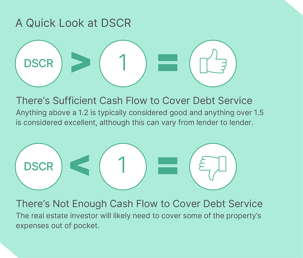The Complete Guide to DSCR Rental Property Loans | Kiavi